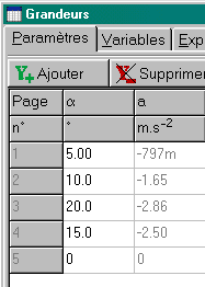 L'acclration est une fonction de l'angle d'inclinaison