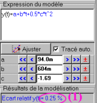 modèle PARABOLIQUE