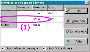 Pour ALLONGER un des axes...